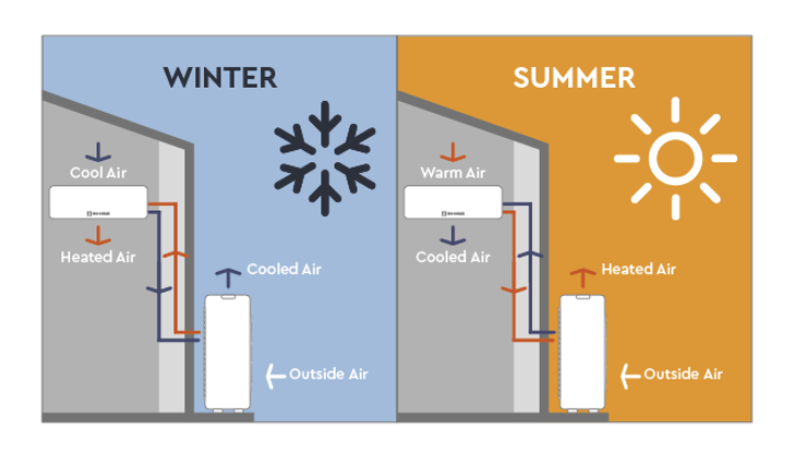 Moovair – Wall-Mounted Heat Pump Series